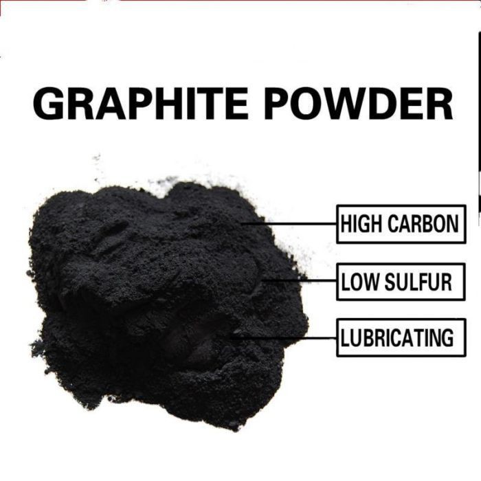 Graphite Powder Resists High Temperature Graphite Powder Resists High Temperature