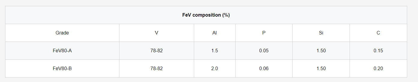 FERRO VANADIUM SLAG FERRO VANADIUM SLAG